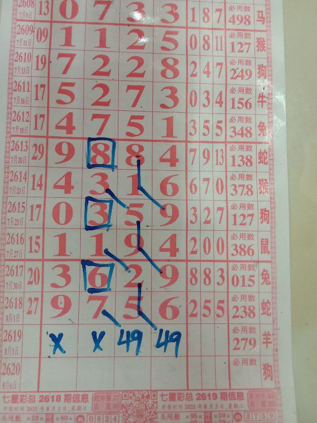七星彩第21089期精彩回顾走势