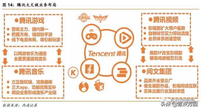 阿里和腾讯谁更有前途,腾讯与阿里谁更胜一筹