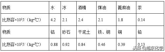 九年级物理内能全章知识点易错题,九年级物理内能基础知识归纳答案
