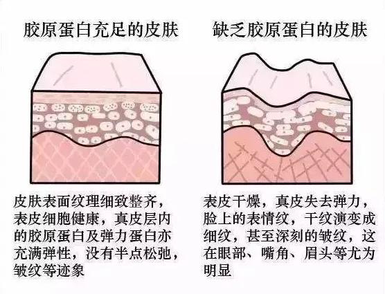 你的水乳在红榜吗,你的水乳上名单了吗