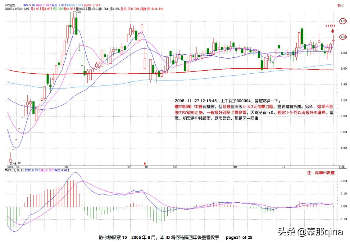 教你炒股票博客原文,炒股天才教你炒股票