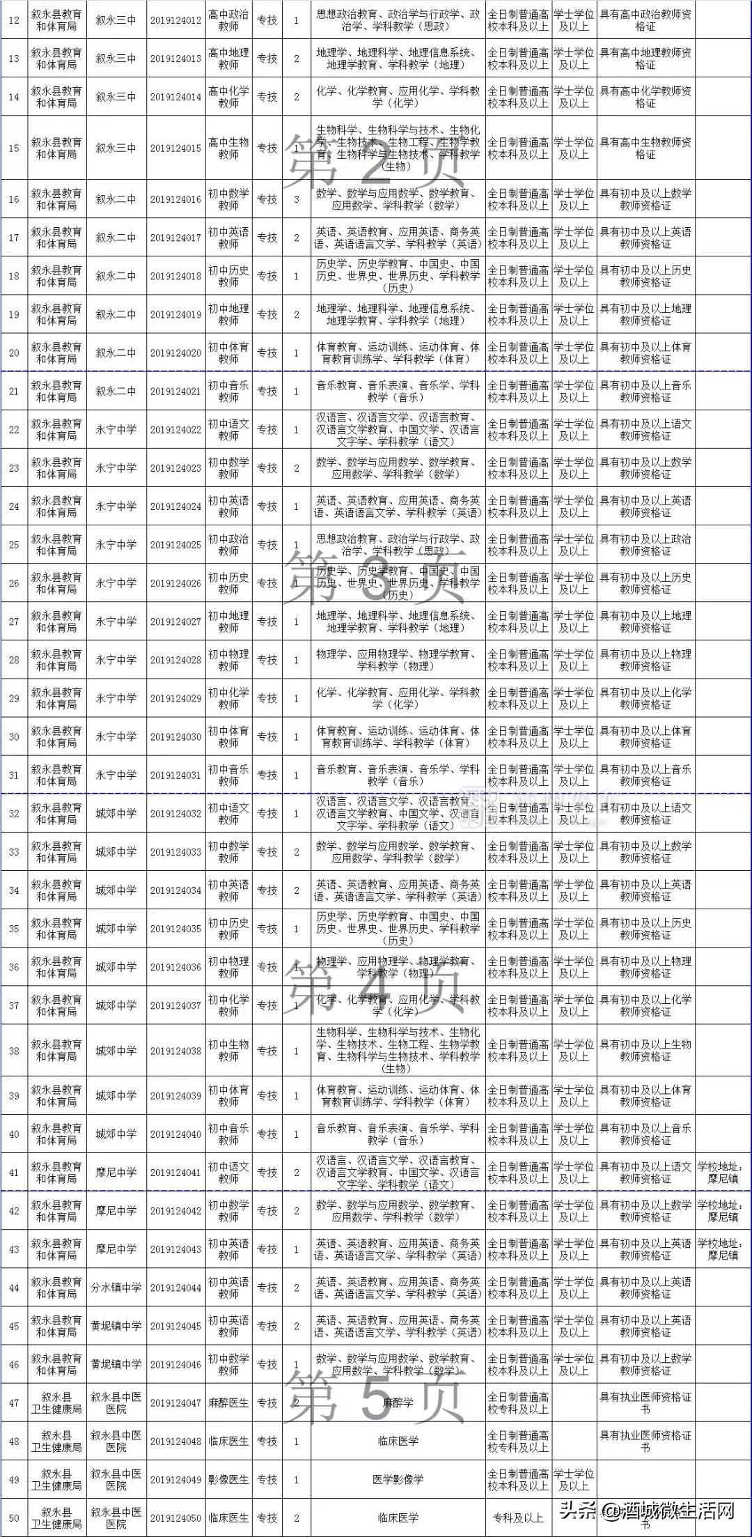 2021年上半年泸州事业编招聘人员,泸州市2020上半年事业单位录用