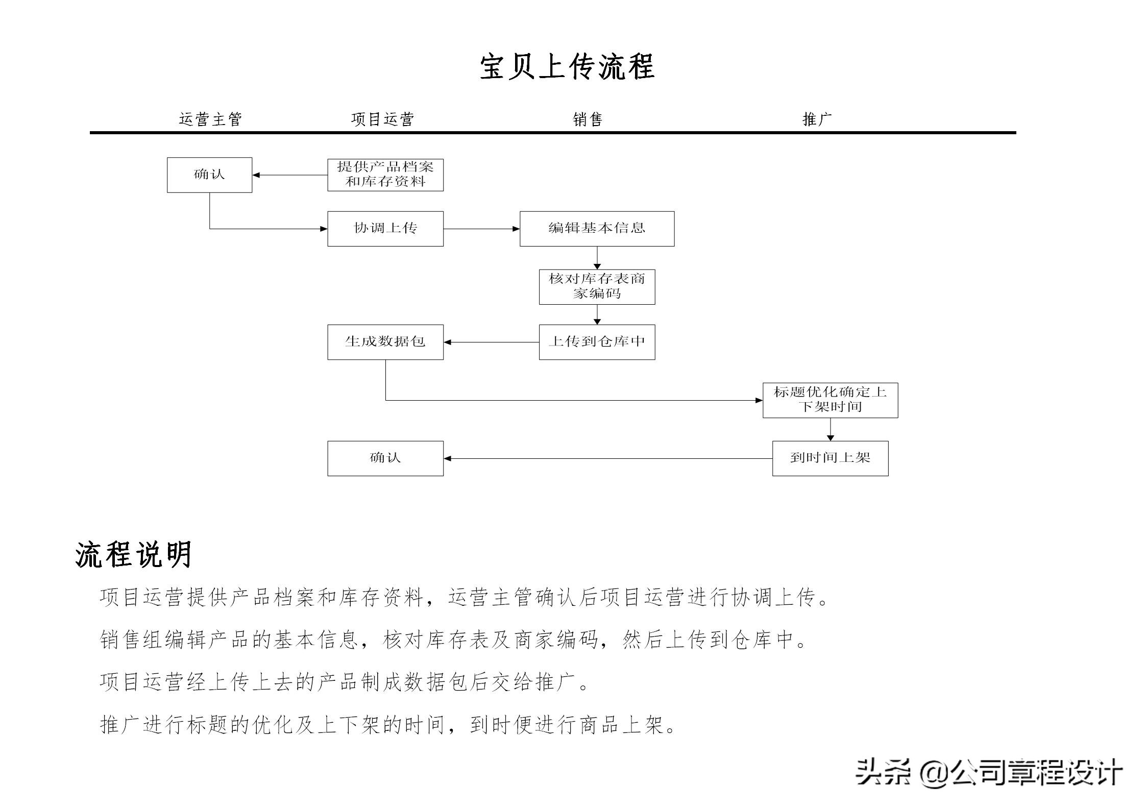 跨境电商运营岗位职责,电商运营部部门组织架构及职责