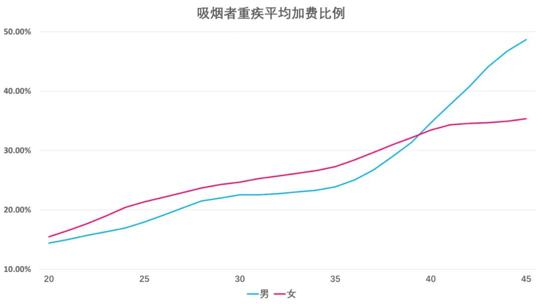 吸烟者感染新冠会更严重吗,吸烟者感染新冠病毒率大吗