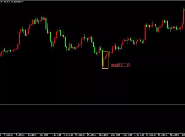 最经典的k线形态图解,十种经典k线组合形态