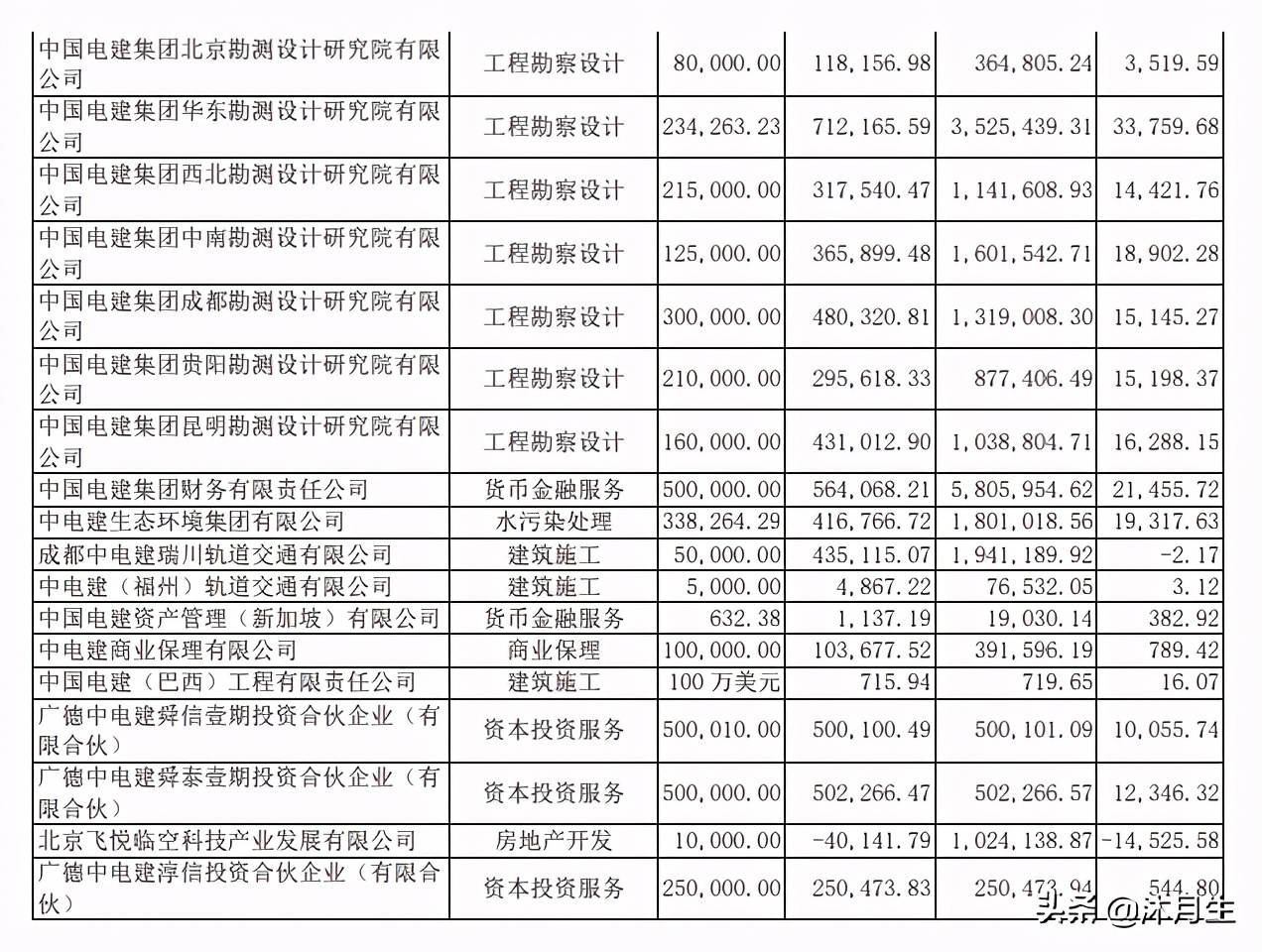 世界500强中国电力企业,2021年中国电建全球500强排名