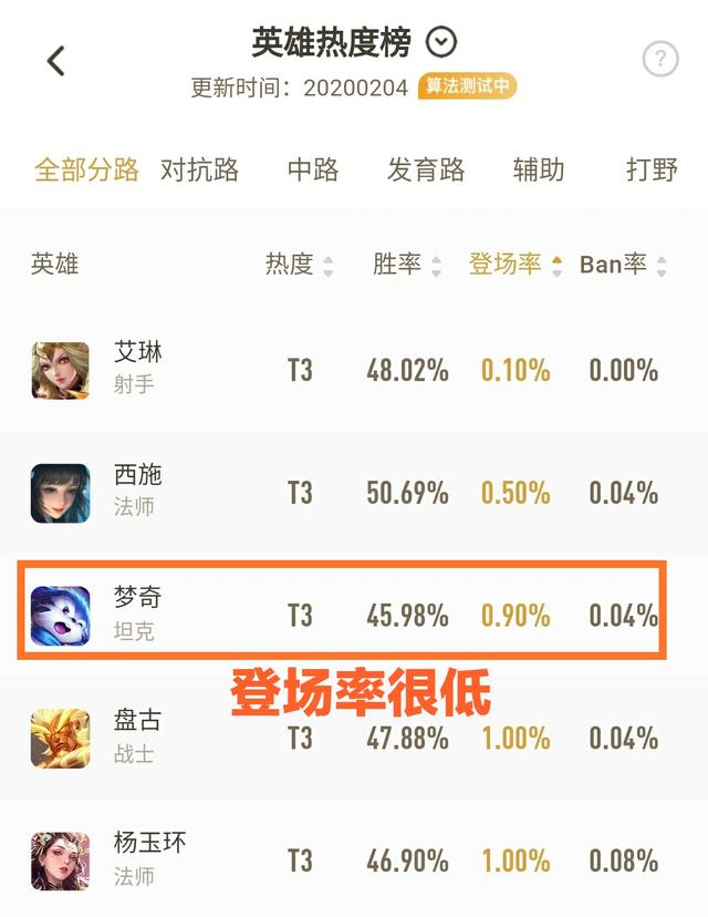 狂暴ad梦奇,对抗路梦奇带狂暴对线吕布