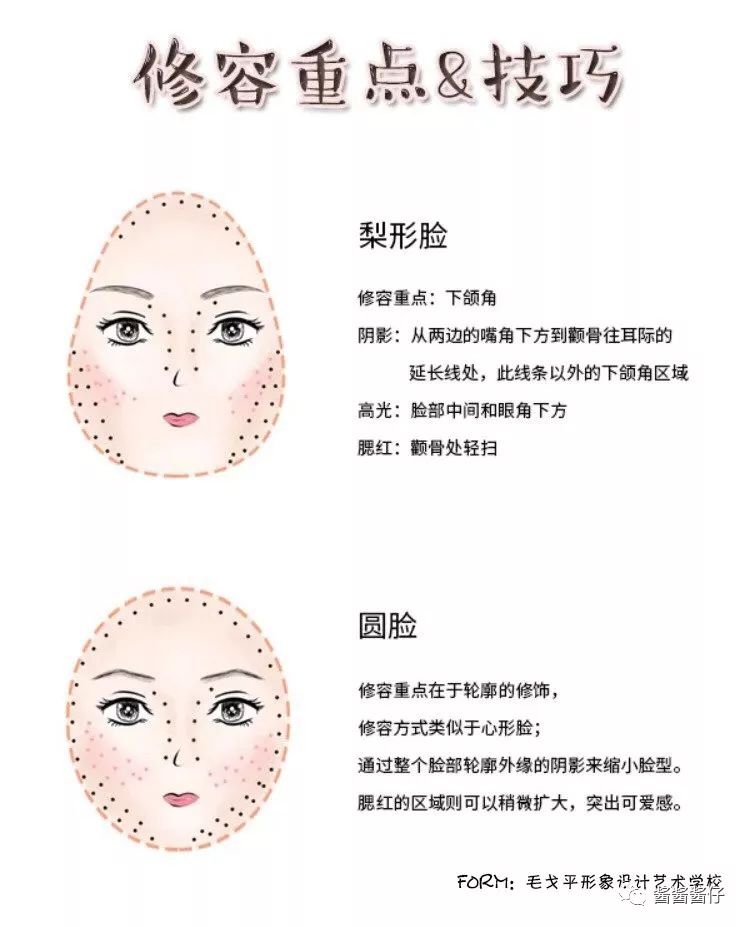 山根低、脸太大？整容级修容*法大**来了！画完立马有高鼻梁小v脸