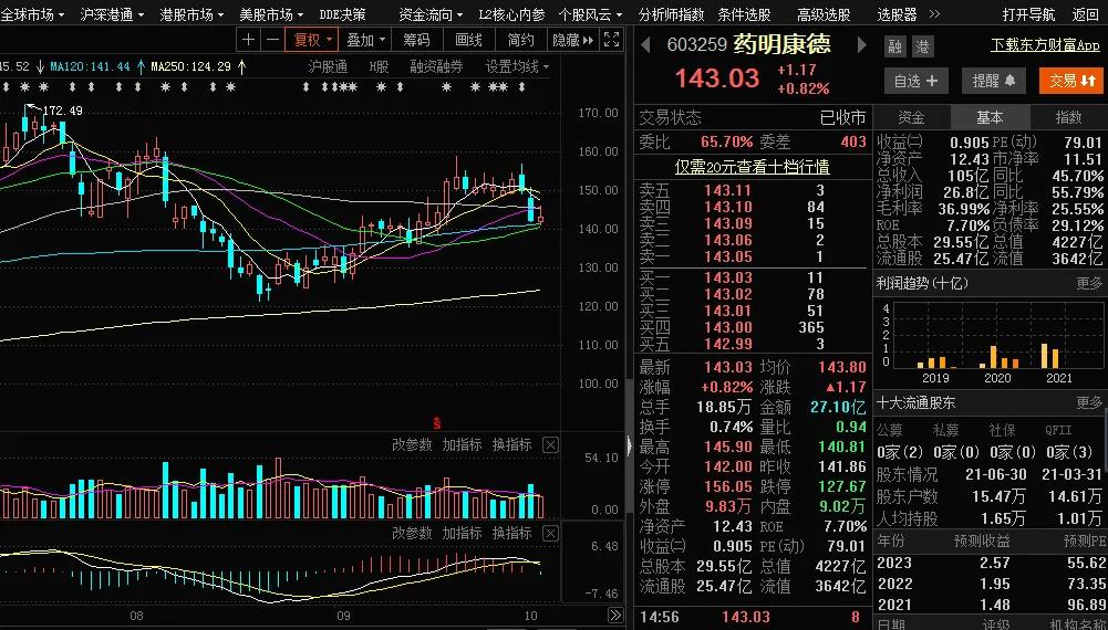 *合六**顺账户交易纪实(211012)