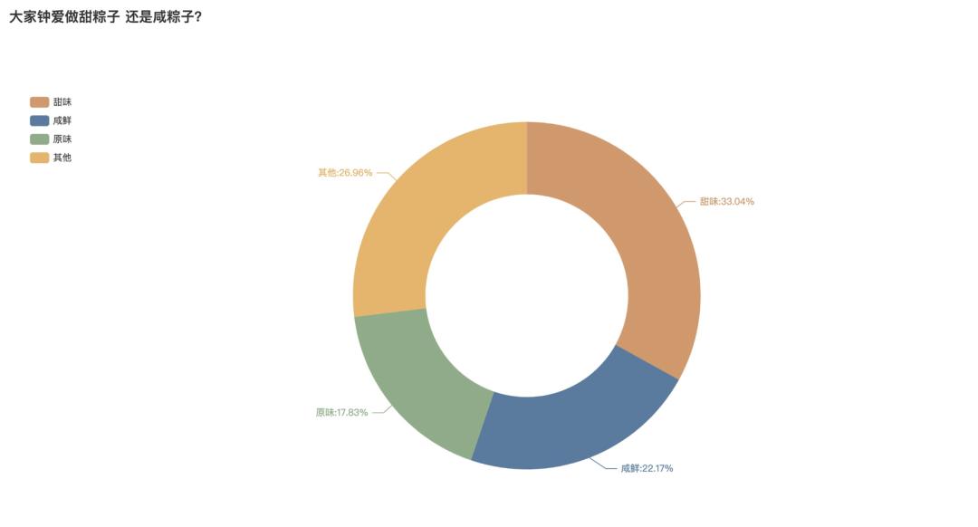 甜粽子vs咸粽子你选哪个,甜粽子vs咸粽子到底哪个更好吃