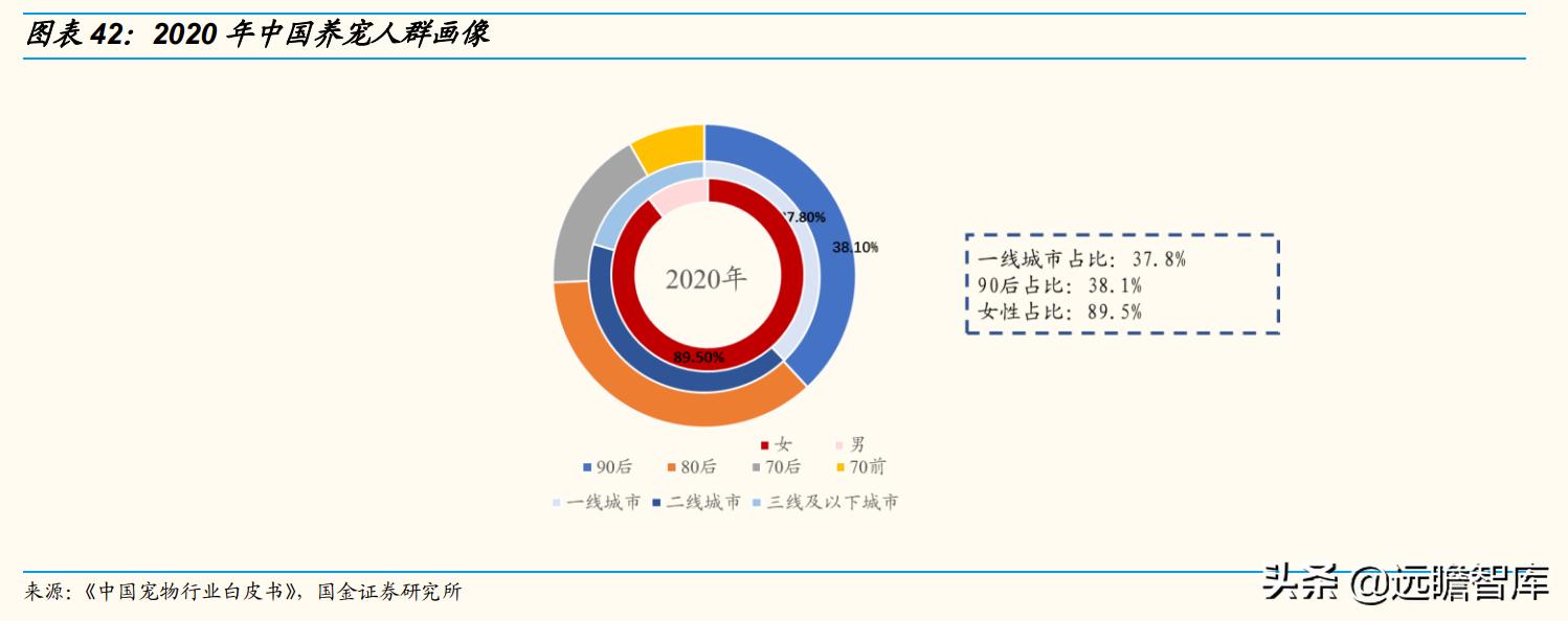 国内宠物产品研究现状及趋势分析,宠物行业新国货