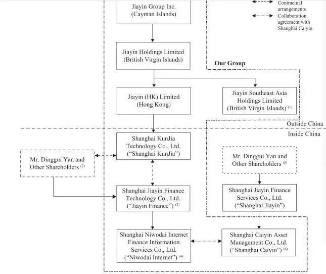 你我贷最新新闻,你我贷业绩