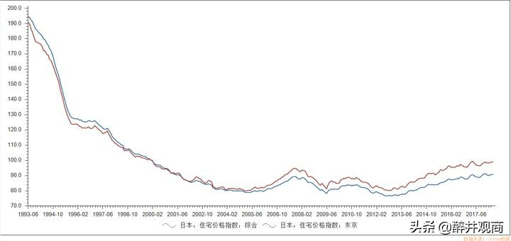 日本为什么零利率还存款多,日本利率为负有人存钱吗