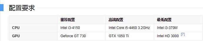 无畏契约240fps进游戏60fps,为什么玩无畏契约只有200多fps