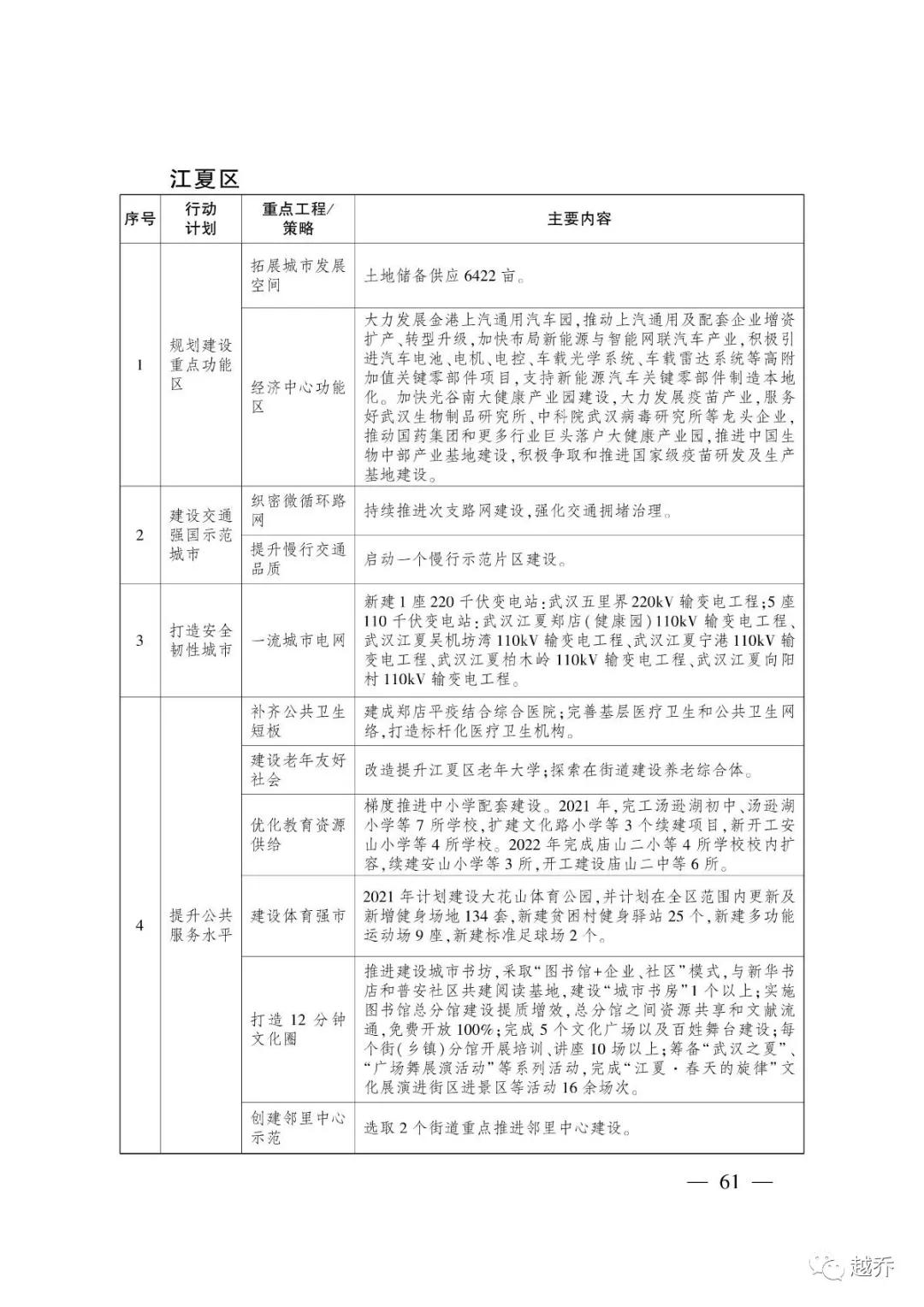 武汉最新规划消息,国家发改委对武汉最新定位