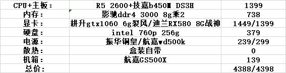 2000-4000性价比最高的主机推荐,2022年主机配置推荐3000到4000