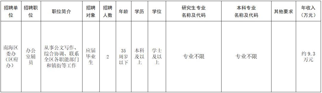 西海岸招收事业编,南海事业单位招聘网