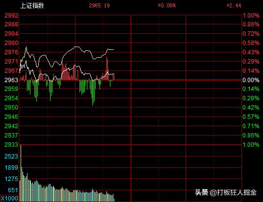 中国芯概念股龙头股票一览表,中国芯概念股票龙头股