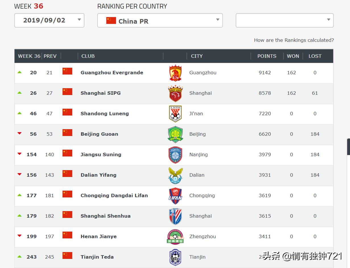 足坛最新动态94：梅西盼内马尔转会！迪马济奥道歉！C罗当选最佳