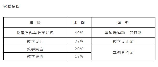 教师招聘学科知识怎么备考,教师资格证化学学科知识与能力