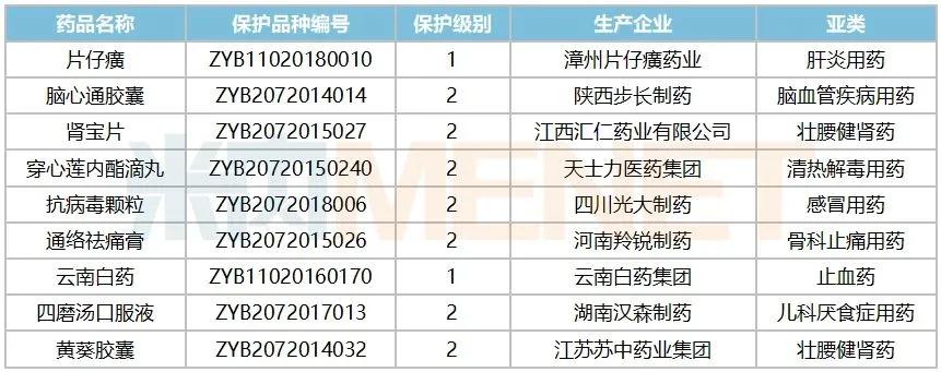 你也配吃牛肉,片仔癀正确吃法