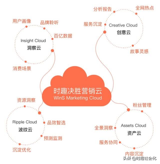 数字营销金奖,深耕数字营销