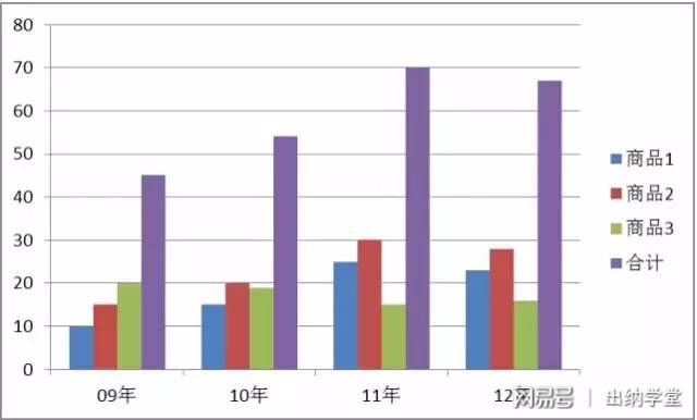 中级会计必背常识口诀,初级会计必知财务常识