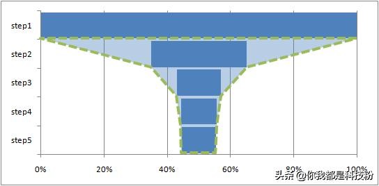互联网创业入门课程,新型互联网创业运营方式
