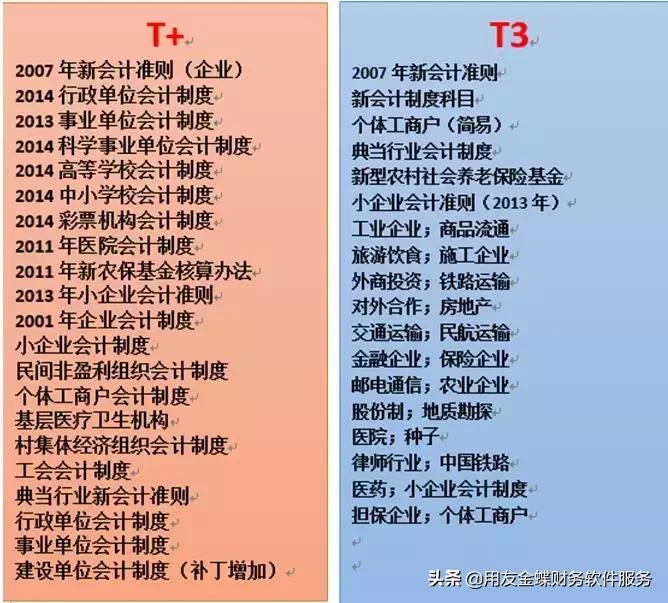 t3和t+财务软件哪个贵,哪款财务软件比较好做