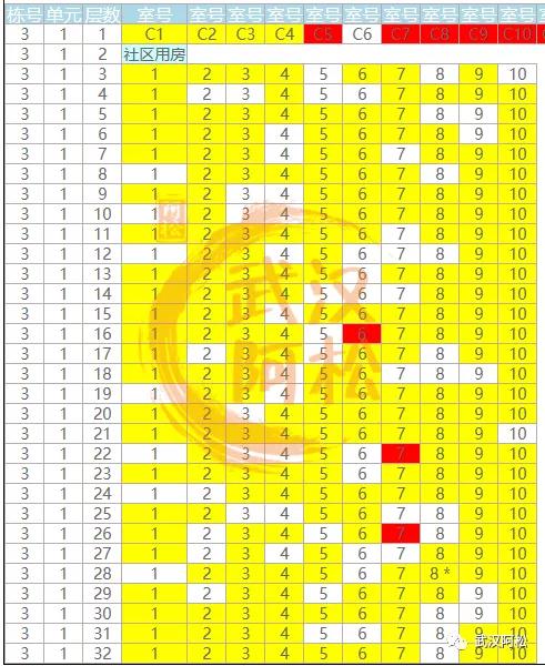 逆袭成功!总价100万起买二环!低价盘竟然成标杆!