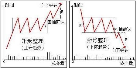 k线趋势交易法精髓,K线形态交易法