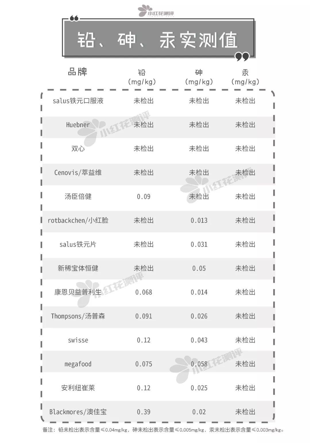 孕期德国补铁剂排行榜,孕期补铁剂哪种好宝爸测评