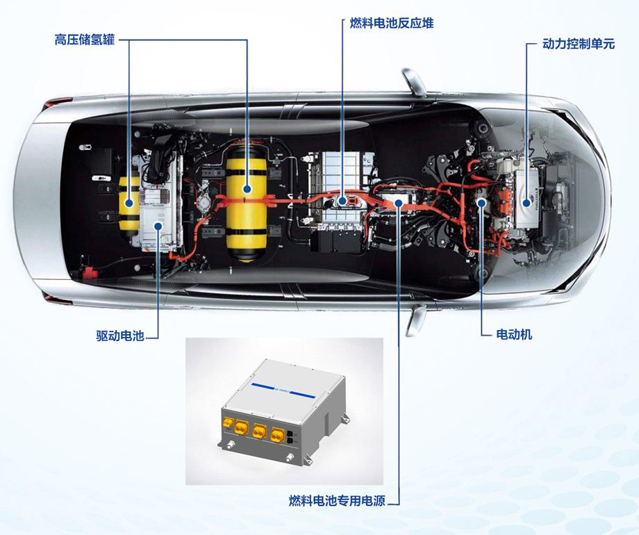 燃料电池是什么汽车,有哪些新能源汽车搭载燃料电池