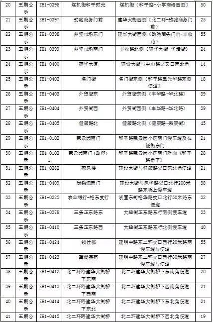 石家庄新增公共停车位,石家庄第三批停车场名单