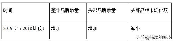 亚马逊primeday准备方案,亚马逊primeday前期销量会怎样