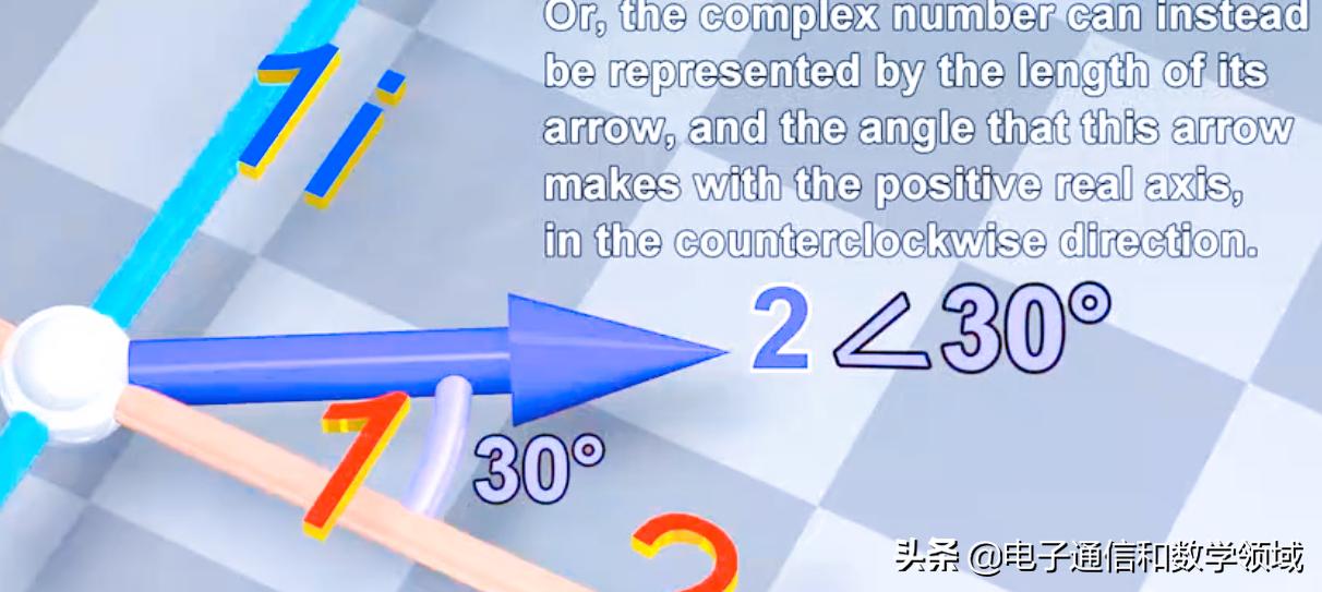 数学复数的发展史简介,数学复数的发展史在哪里