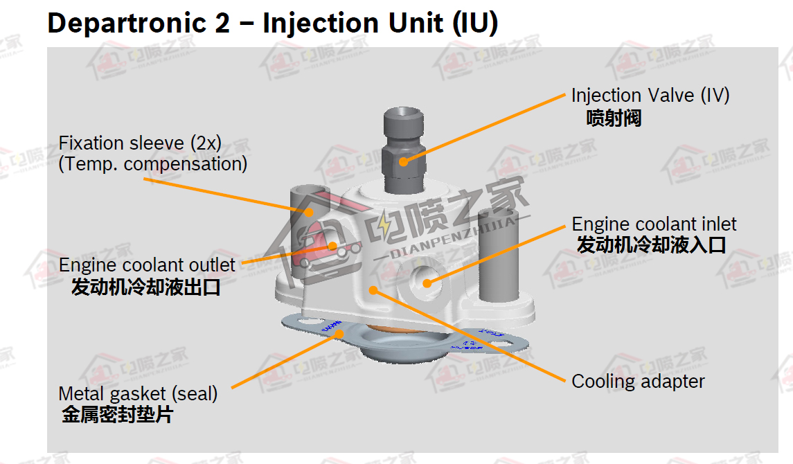 国六重卡怎么操作,柴油车国六标准实施时间