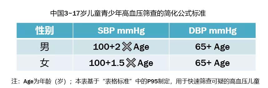 小学生体检量血压吗,小学生测血压量得准吗