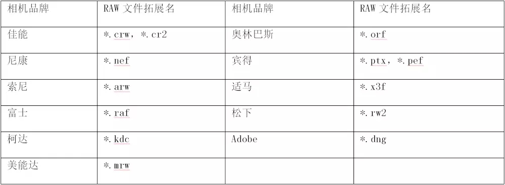 耳机音频编码格式,常见的图片音频视频格式
