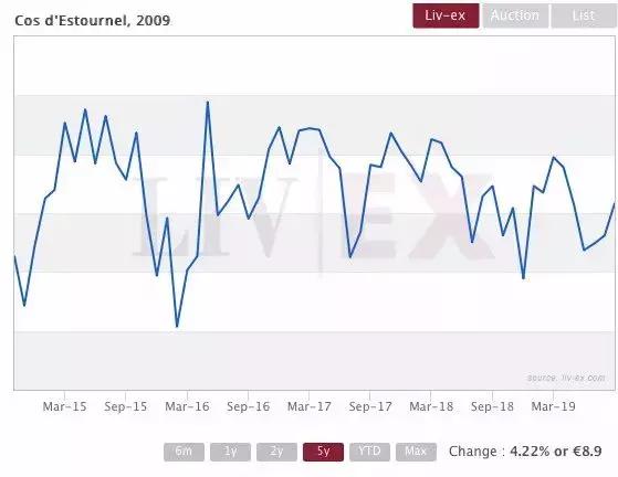 三大酒庄波尔多,拉菲被收购