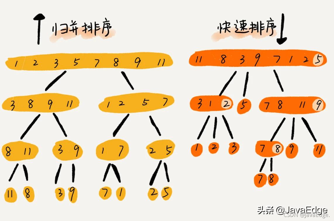 寻找大小最接近x的数组元素,查找和某个数最接近的数组的元素