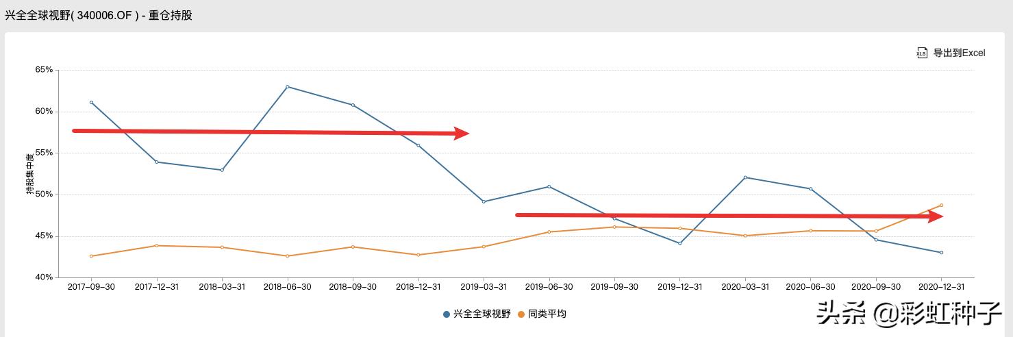 NO.557｜兴证全球王品-兴全合远两年持有，值不值得买？