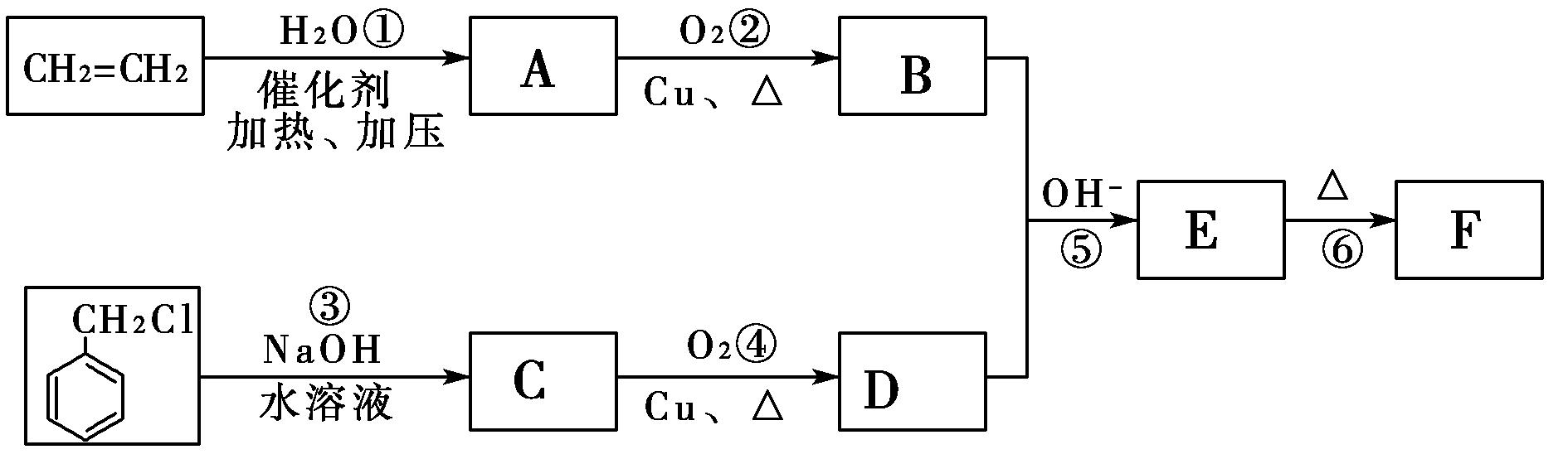 高中化学选修五有机反应,化学有机物知识框架图高中