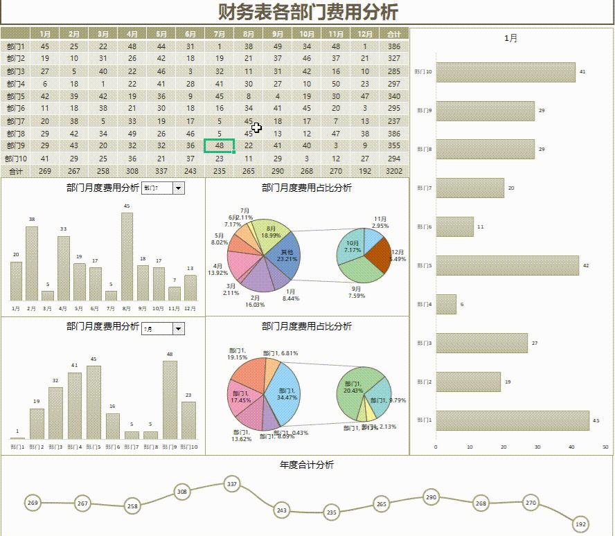 普华永道可视化财务分析表格下载,普华永道合并报表模板