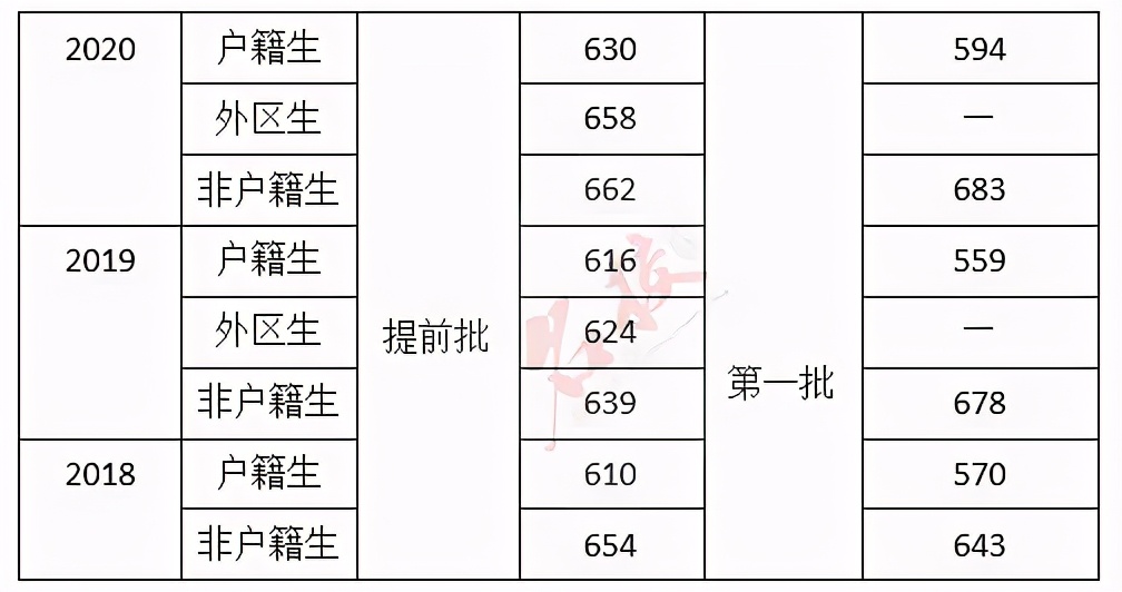 广州高中排行图片,广州高中列表