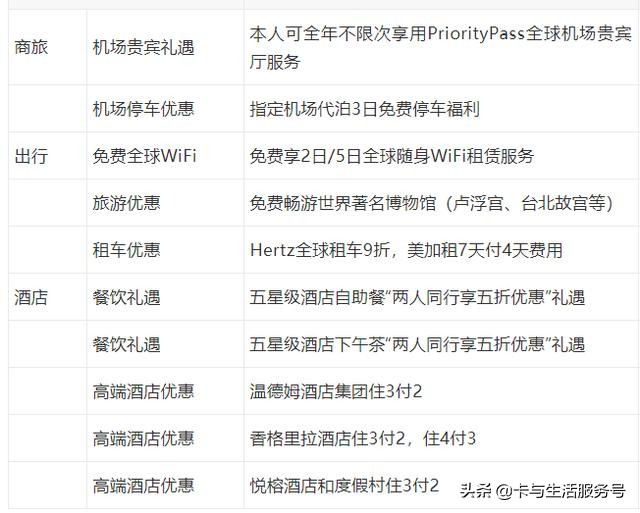 无限额度信用卡有哪些,信用卡真正的无限卡