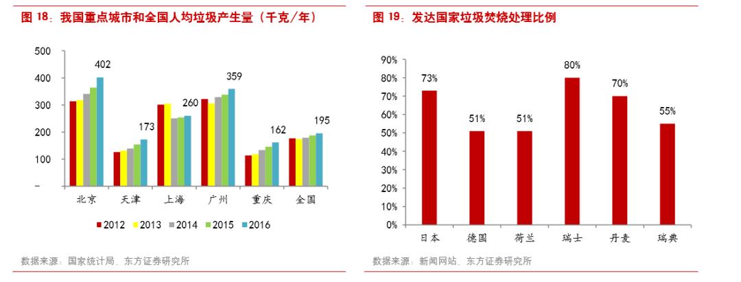 瀚蓝环境股票近五年业绩,瀚蓝环境有投资价值吗