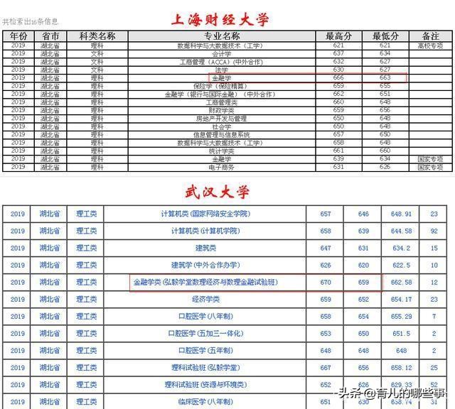 大学金融学专业怎么选科,金融大数据专业哪些大学最好
