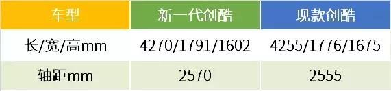 14款创酷雪佛兰优缺点,14款的雪佛兰创酷优缺点