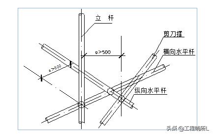 中建一局-悬挑式钢管脚手架专项施工方案（范本）